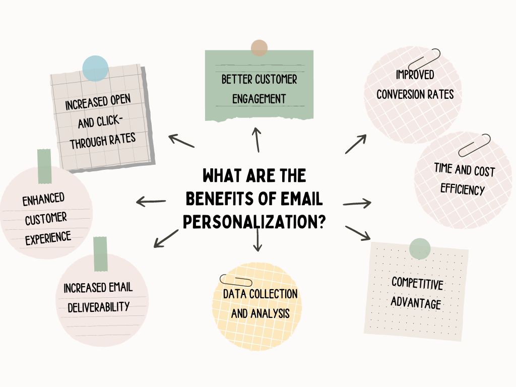 What are the benefits of email personalization?