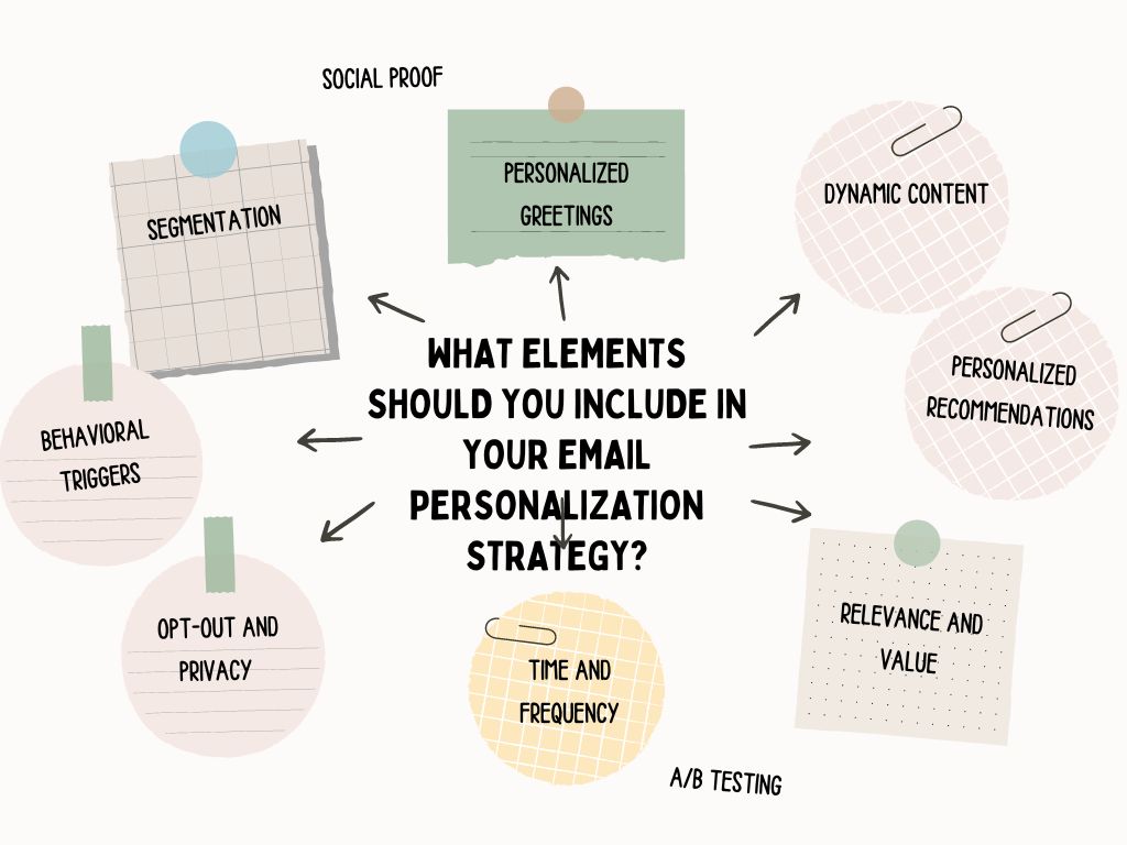 What elements should you include in your email personalization strategy?