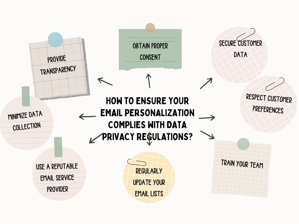 How to ensure your email personalization complies with data privacy regulations?