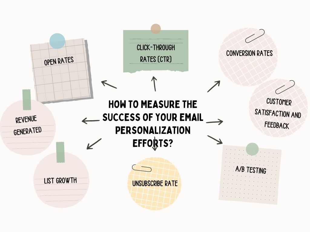 How to measure the success of your email personalization efforts?