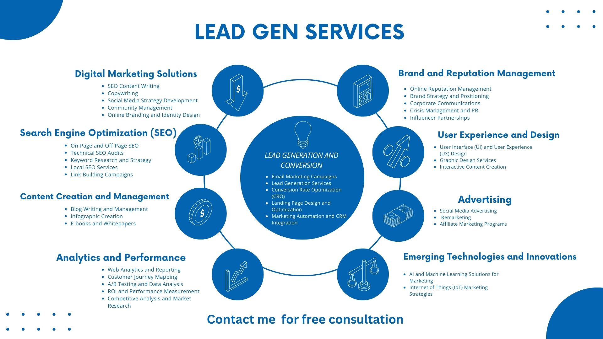 our lead generation services
